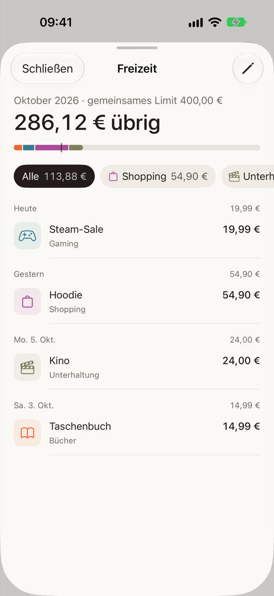 Das Blatt Freizeit, geöffnet aus einer Kachel der Übersicht: der verbleibende Betrag des gemeinsamen Limits von 400,00 €, ein nach Kategorien unterteilter Balken, Filter und Ausgaben wie Taschenbuch, Steam-Sale und Hoodie, nach Tagen gruppiert.